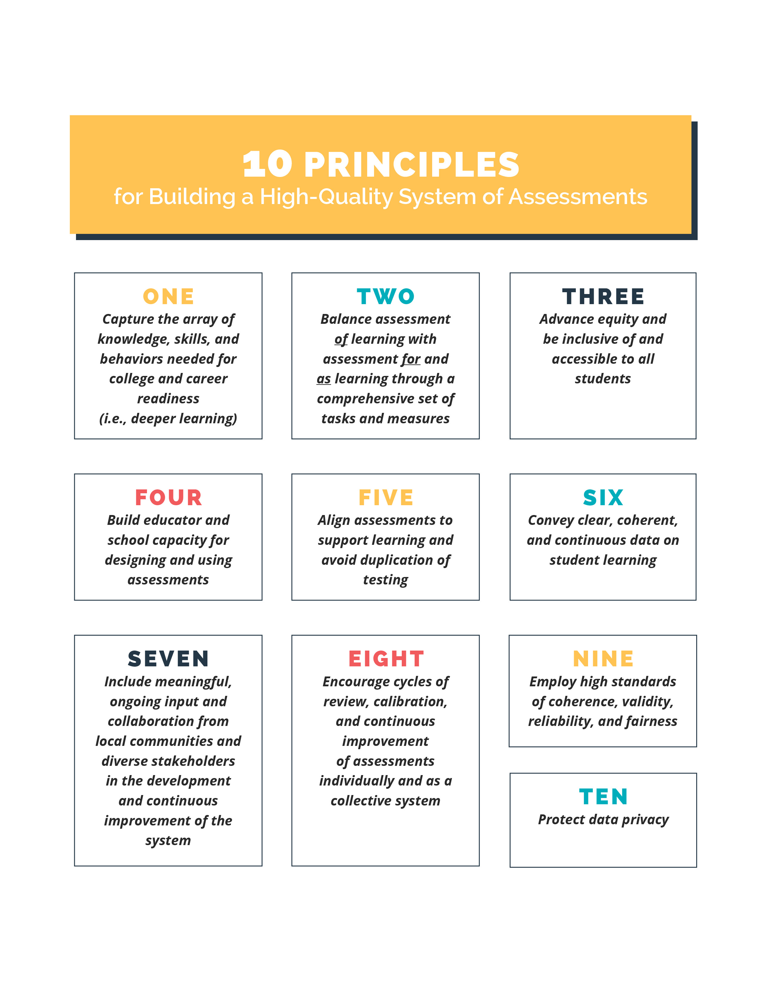 10 Principles Image