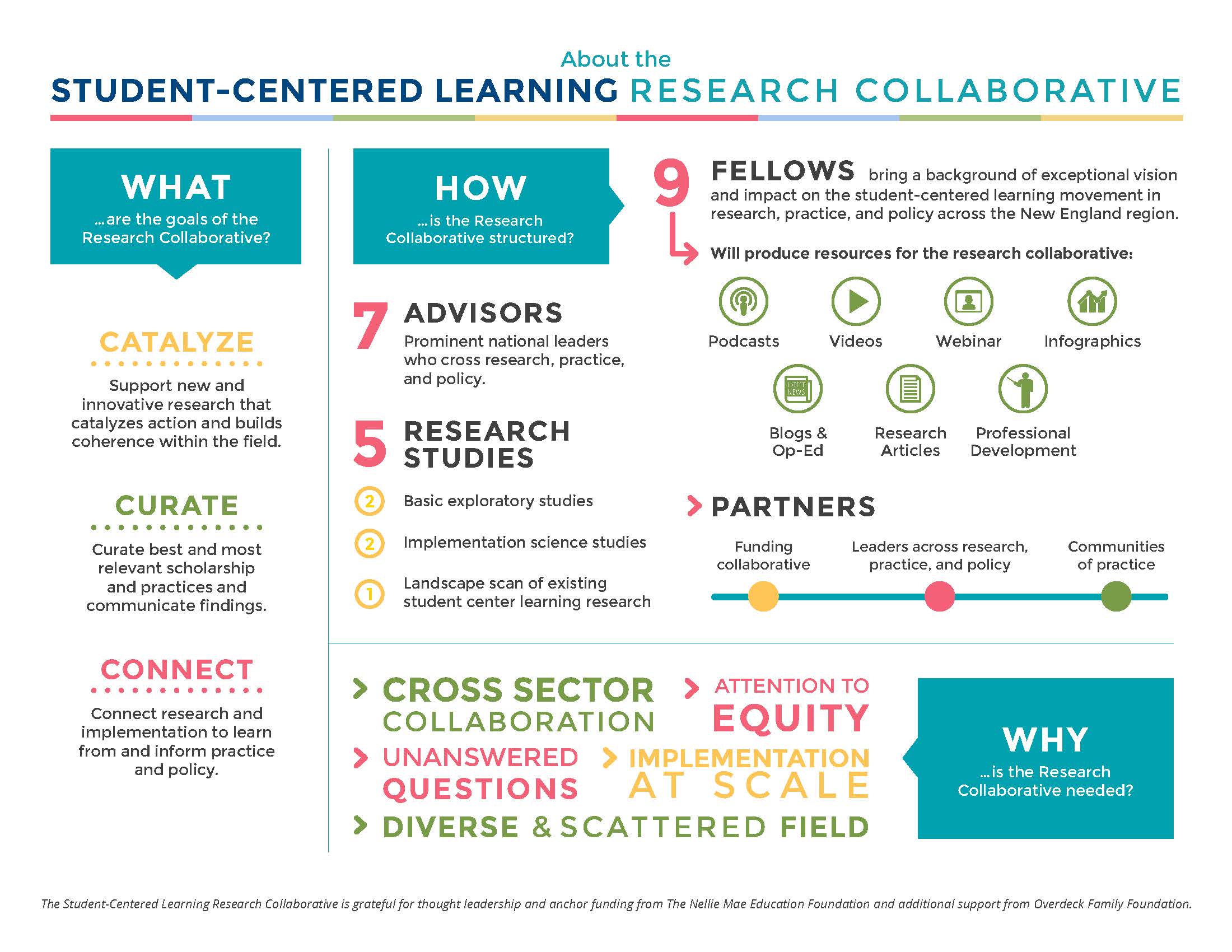 research articles on student centered learning