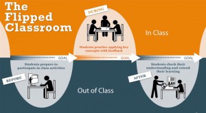 Resource - What Is Flipped Classroom