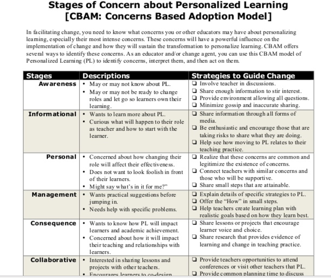 cbam-stages-of-concern-about-personalized-learning-students-at-the