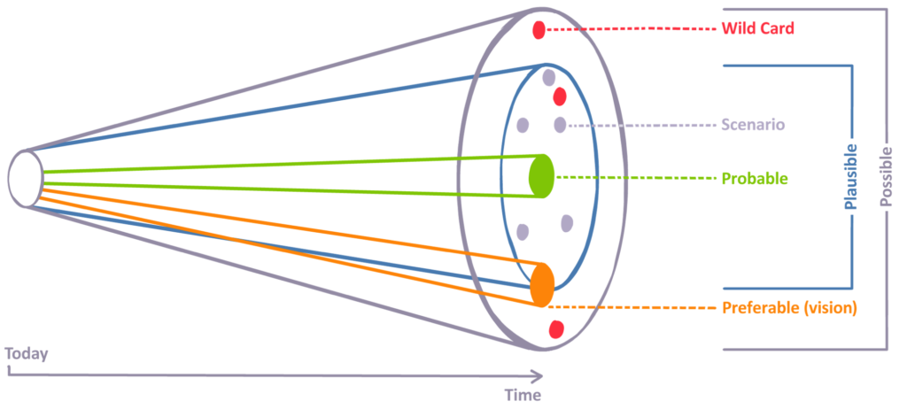 cone-plausibility-diagram