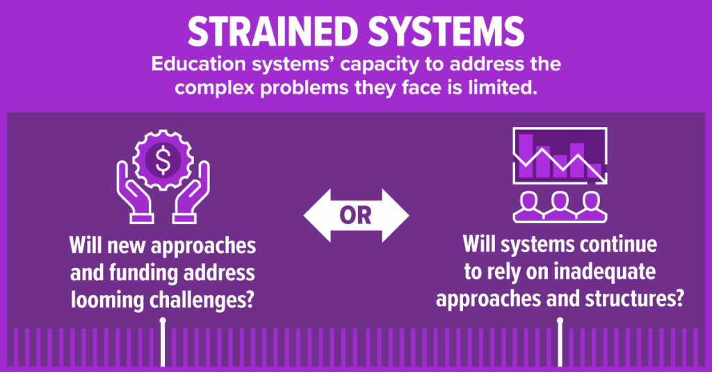 strained systems